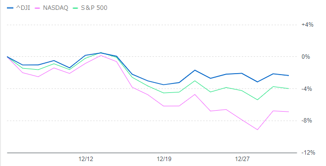 DOW,S&P500,NASDAQのチャート